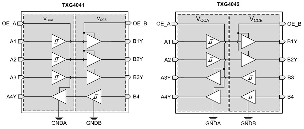 Block Diagram - Texas Instruments TXG404x Ground-Level Translators
