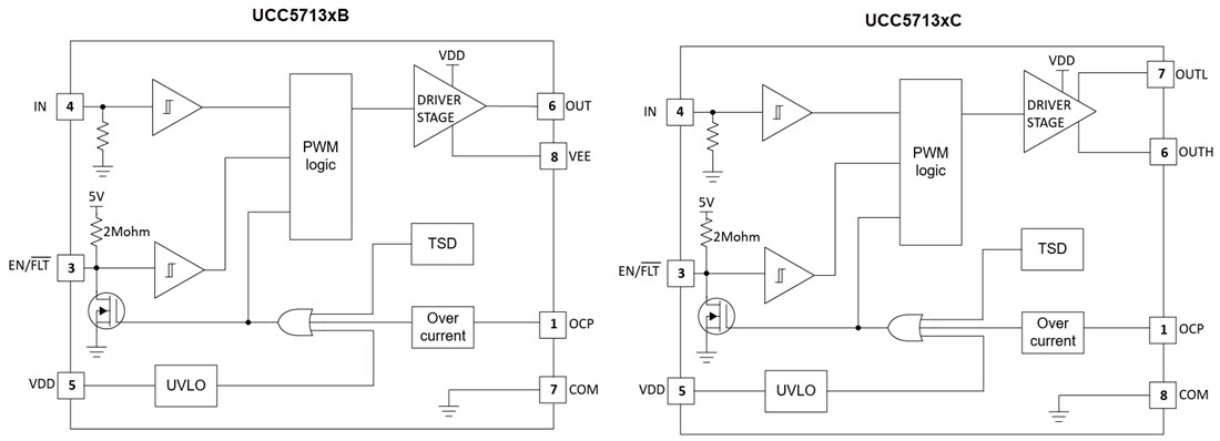 Block Diagram - Texas Instruments UCC5713x/UCC5713x-Q1 Low-Side Gate Drivers