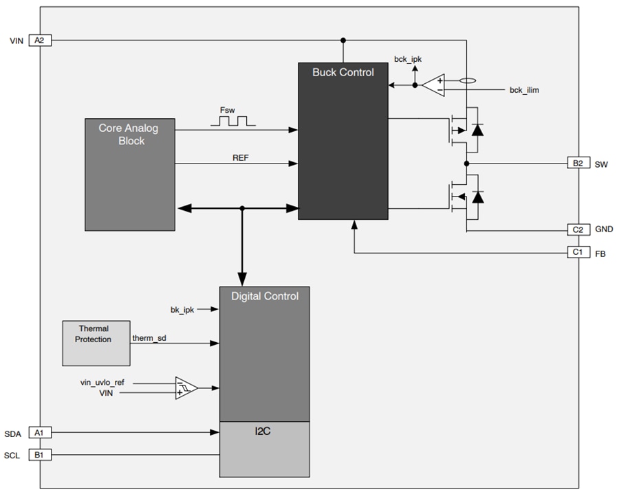 Block Diagram - onsemi FAN53745 Synchronous Buck Regulator