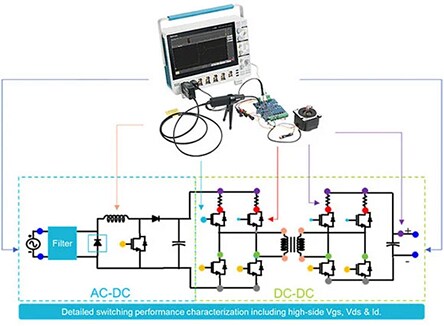 Block Diagram - Tektronix IsoVu™ Isolated Voltage Probes