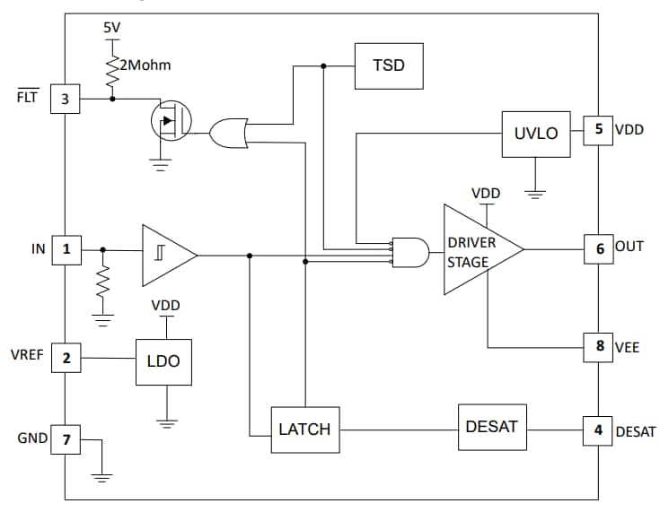 Block Diagram - Texas Instruments UCC57102Z/UCC57102Z-Q1 Low-Side Gate Driver
