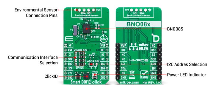 Block Diagram - Mikroe Smart DOF 4 Click