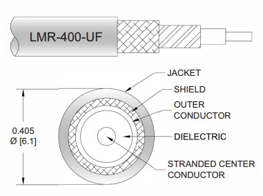 Mechanical Drawing - Pasternack UHF Male to SMA Male Cable Assemblies