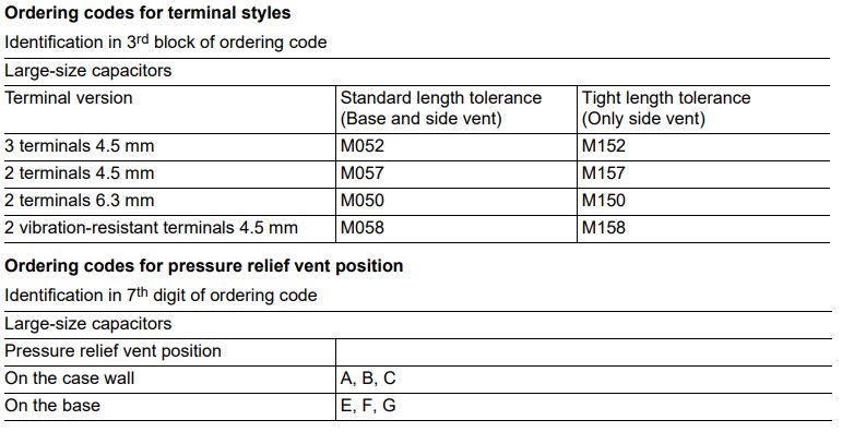 Chart - EPCOS / TDK B43655 Aluminum Electrolytic Capacitors