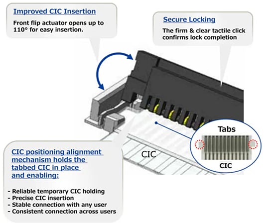 Infographic - Hirose Electric FH52C Carbon-Ink-Circuit Connector