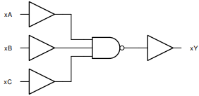 Block Diagram - Texas Instruments SN74ACT10-Q1 Automotive NAND Gate