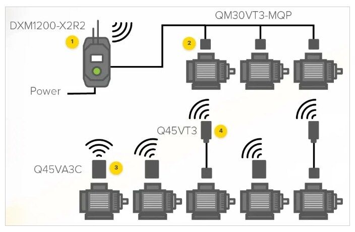 Infographic - Banner Engineering Q45x 3-Axis Vibration Monitoring Sensors
