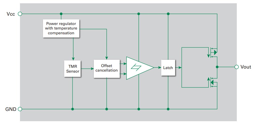 Block Diagram - Littelfuse TMR Digital Magnetic Switches