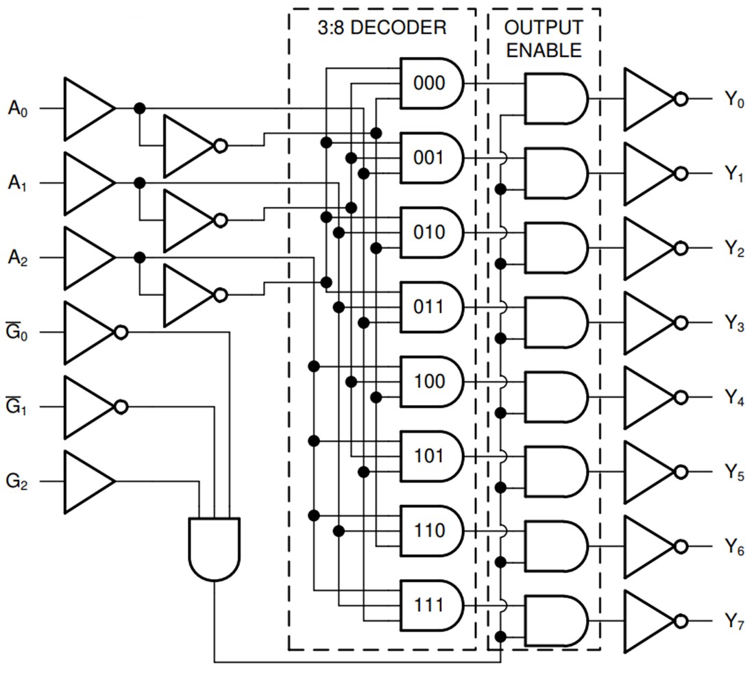 Block Diagram - Texas Instruments SN74LV8T138-EP 3-to-8 Line Decoder/Demultiplexer