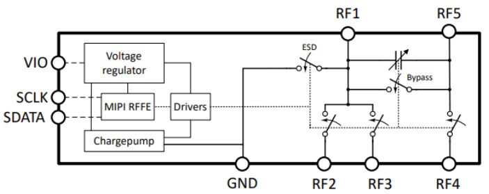 Block Diagram - Infineon Technologies BGSC4331MN10 Switch+ C-Tuner
