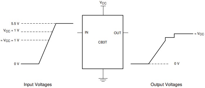 Block Diagram - Texas Instruments SN74CB3T3245 8-Bit FET Bus Switches
