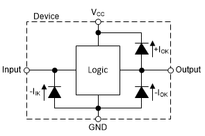 Texas Instruments SN74AHC374/SN74AHC374-Q1 Octal D-Type Flip-Flops