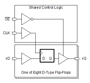 Block Diagram - Texas Instruments SN74AHC374/SN74AHC374-Q1 Octal D-Type Flip-Flops