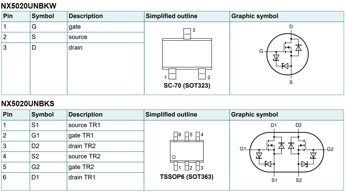 Chart - Nexperia NX5020x N-Channel Enhancement Mode FETs