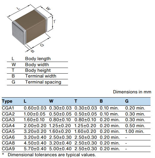 Infographic - TDK CGA6P1X7R2A106K250AC MLCC