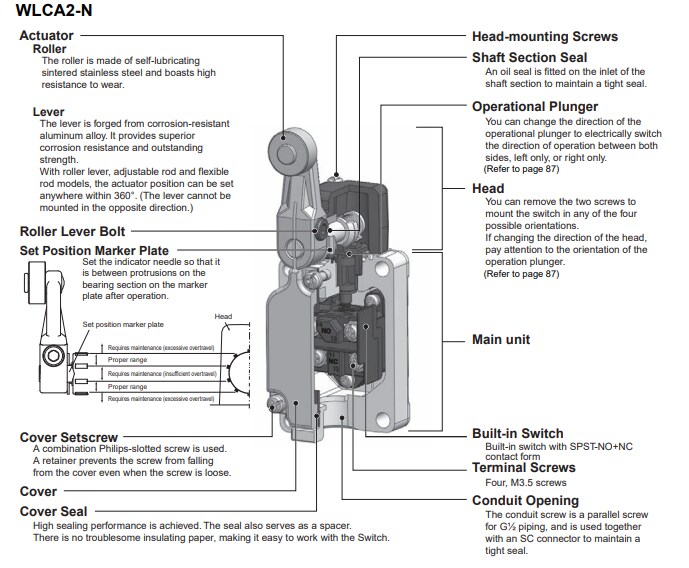 Block Diagram - Omron Industrial Automation WL-N Two-Circuit Limit Switches