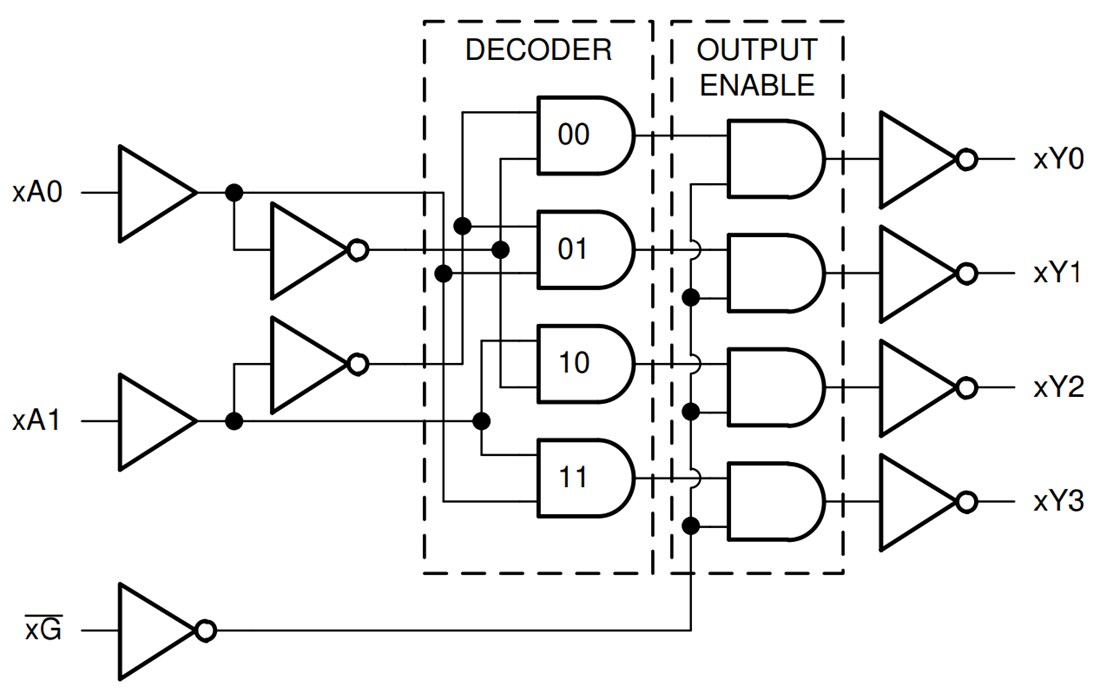 Block Diagram - Texas Instruments SN74LV8T139-EP 2-to-4 Line Decoder/Demultiplexer