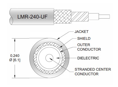 Mechanical Drawing - Pasternack N Male to N Female Low Loss Cable Assemblies