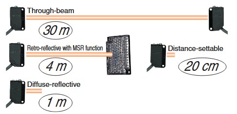 Chart - Omron Industrial Automation E3ZM Photoelectric Sensors
