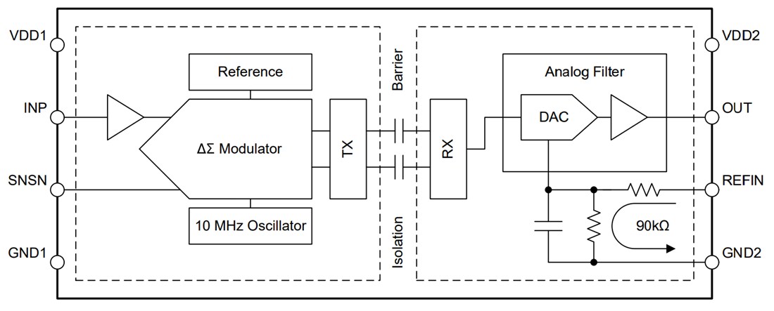 Block Diagram - Texas Instruments AMC0x11S/AMC0311S-Q1 Precision Isolated Amplifiers