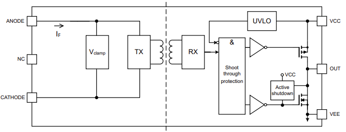 Block Diagram - Infineon Technologies EiceDRIVER 1ED301xMC12I Gate Driver ICs