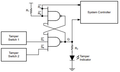 Block Diagram - Texas Instruments SN74AC10-Q1 Automotive 3-Input NAND Gates