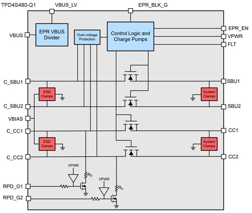 Block Diagram - Texas Instruments TPD4S48x-Q1 USB Type-C® Port Protector ICs