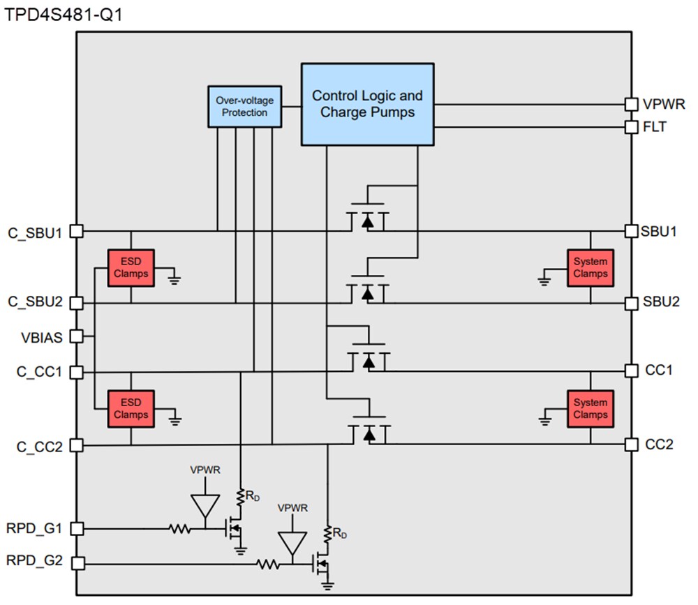Block Diagram - Texas Instruments TPD4S48x-Q1 USB Type-C® Port Protector ICs