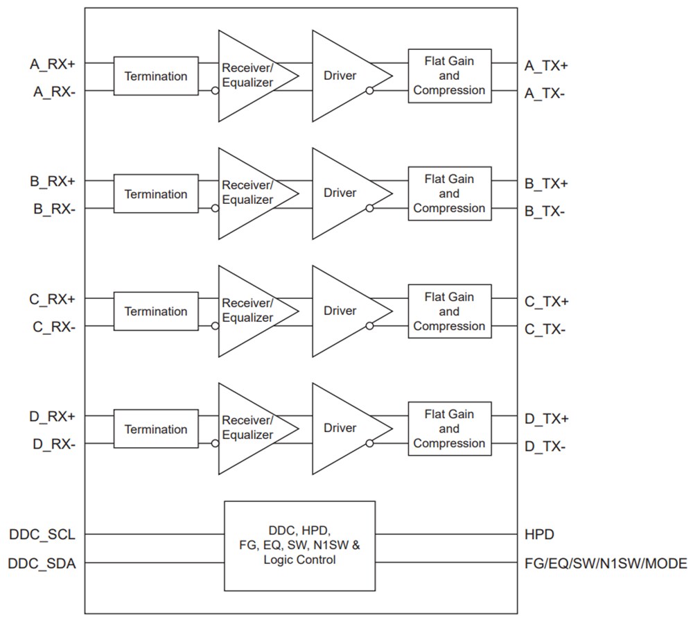 Block Diagram - Diodes Incorporated PI3HDX12311 & PI3HDX6311 Hybrid ReDrivers™