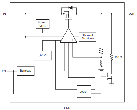 Block Diagram - Texas Instruments TLV713P-Q1 Low-Dropout (LDO) Linear Regulator