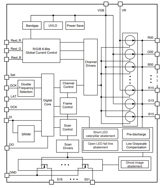 Block Diagram - Diodes Incorporated AL5958Q 48-Channel Matrix LED Driver