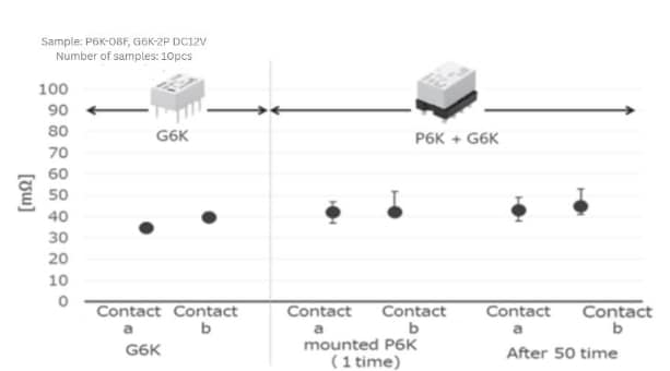 Chart - Omron Electronics P6K Relay Sockets