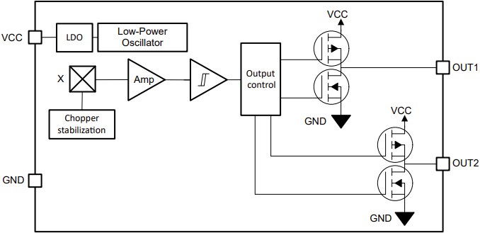 Block Diagram - Texas Instruments TMAG5133 High Sensitivity Hall-Effect Switch