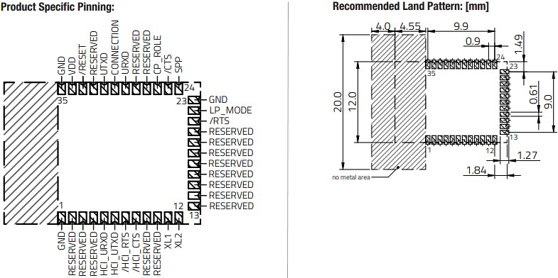 Mechanical Drawing - Würth Elektronik Skoll-I BLUETOOTH® Radio Module