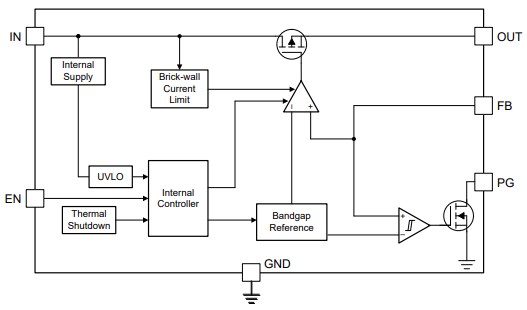Block Diagram - Texas Instruments TPS7C84-Q1 Low-Dropout (LDO) Regulator
