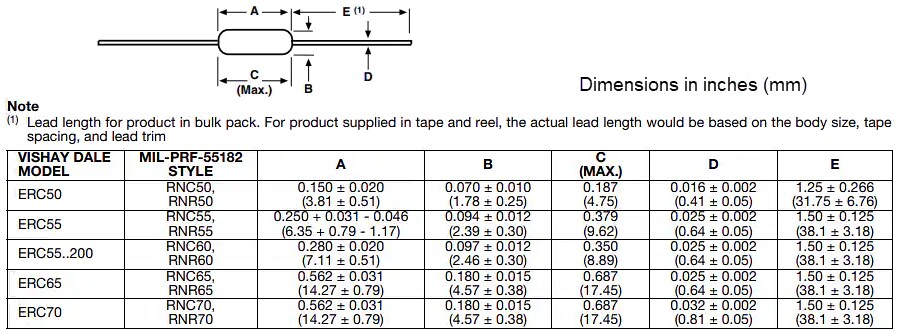 Chart - Vishay RNC55 Metal Film Resistors