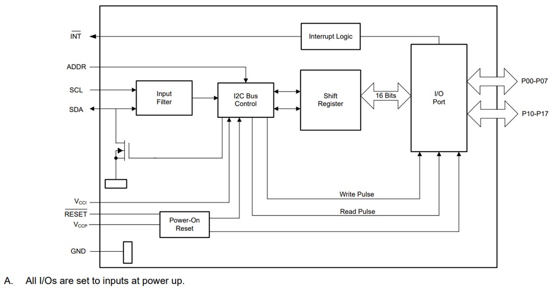 Block Diagram - Texas Instruments TCAL6416R I2C-Bus/SMBus I/O Expander