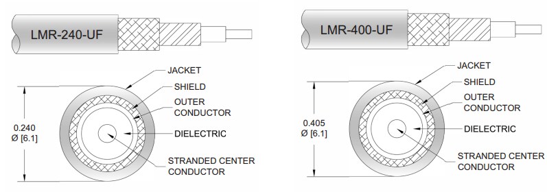 Mechanical Drawing - Pasternack N Male to TNC Male Low Loss Cable Assemblies