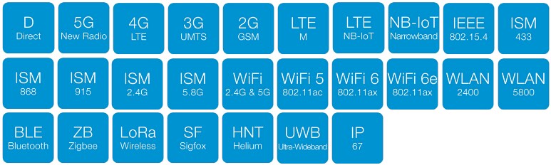 Chart - Siretta Delta 54 WB 5G/4G/Wi-Fi Terminal-Mount Antenna
