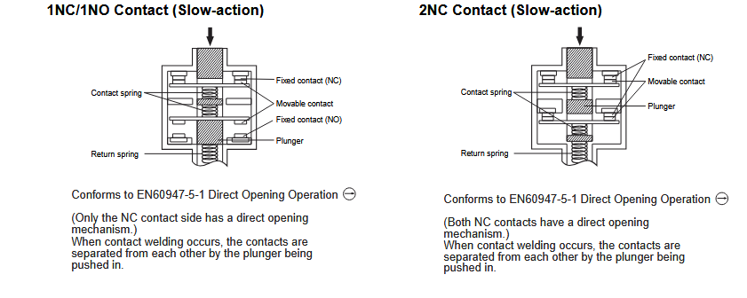 Block Diagram - Omron Industrial Automation D4N Safety Limit Switches