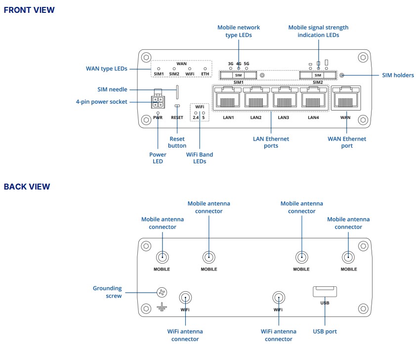 Teltonika RUTM502x Cellular 5G Router