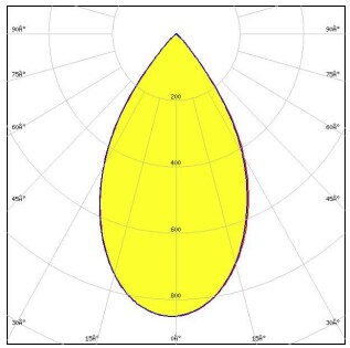 Ledil DAISY-4X1-W-D LED Lighting Devices