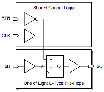 Block Diagram - Texas Instruments SN74AHC273/SN74AHC273-Q1 Octal D-Type Flip-Flops