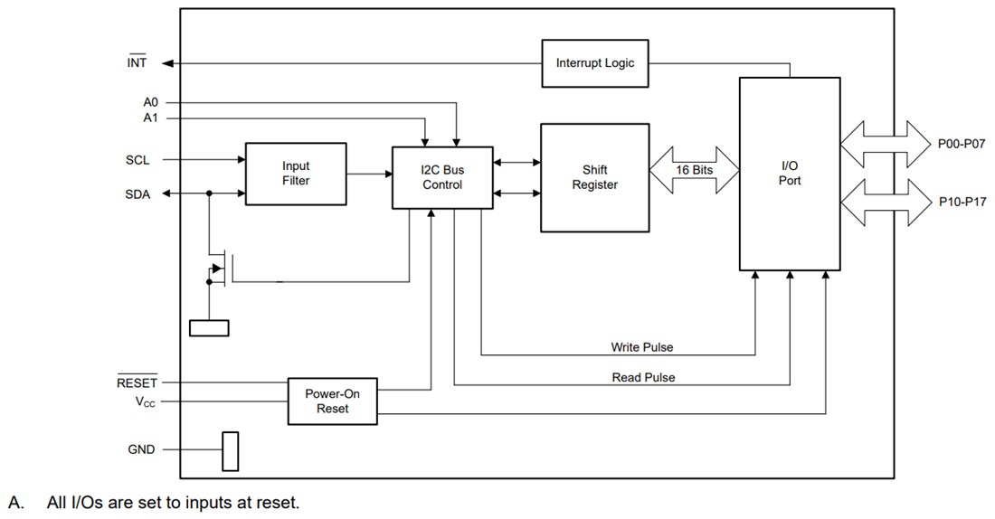 Block Diagram - Texas Instruments TCAL9539R/TCAL9539R-Q1 I2C-Bus/SMBus I/O Expander