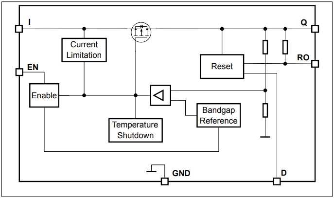 Block Diagram - Infineon Technologies TLS810x1LD Demonstration Boards