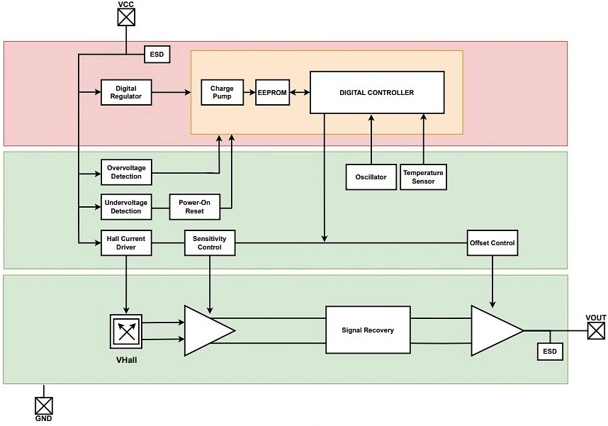 Block Diagram - Allegro MicroSystems ACS37630 Linear Vertical Hall-Effect Sensor IC