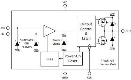 Block Diagram - Texas Instruments TLV9022L Self-Latching Comparator