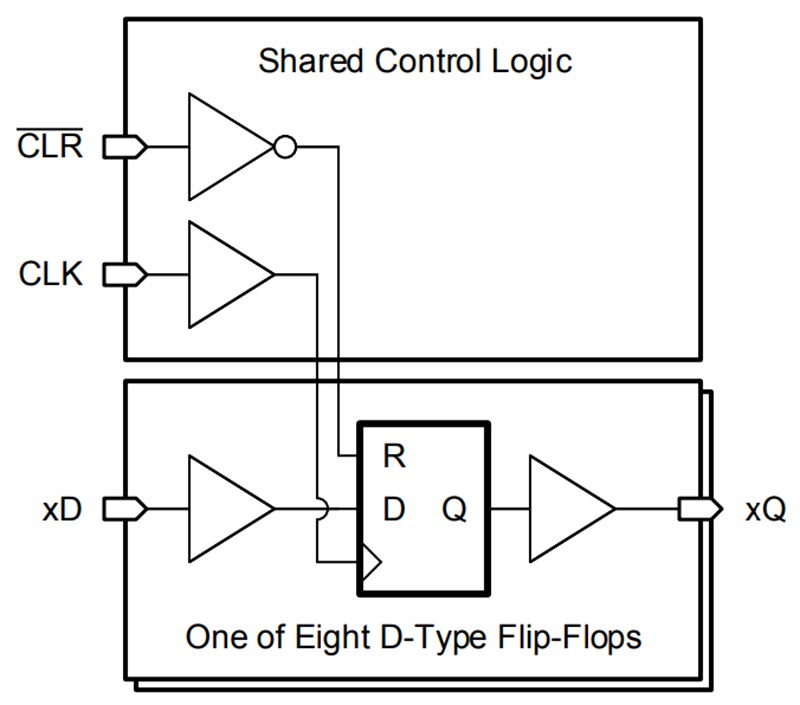 Block Diagram - Texas Instruments SN74LV8T273/SN74LV8T273-Q1 Octal D-Type Flip-Flops