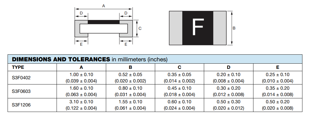 Chart - Vishay / Sfernice S3F Fast Acting Thin Film Chip Fuses