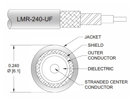 Mechanical Drawing - Pasternack Reverse Polarity SMA Male to Female Assemblies
